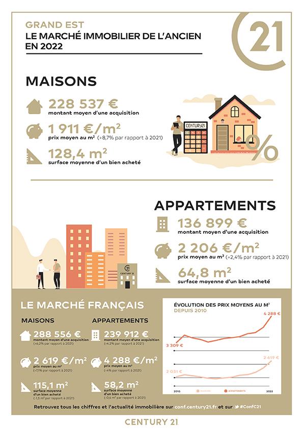 Virty-le-François/immobilier/CENTURY21 Immobilière Les Tournesols/immobilier prix vente maison appartement grand est